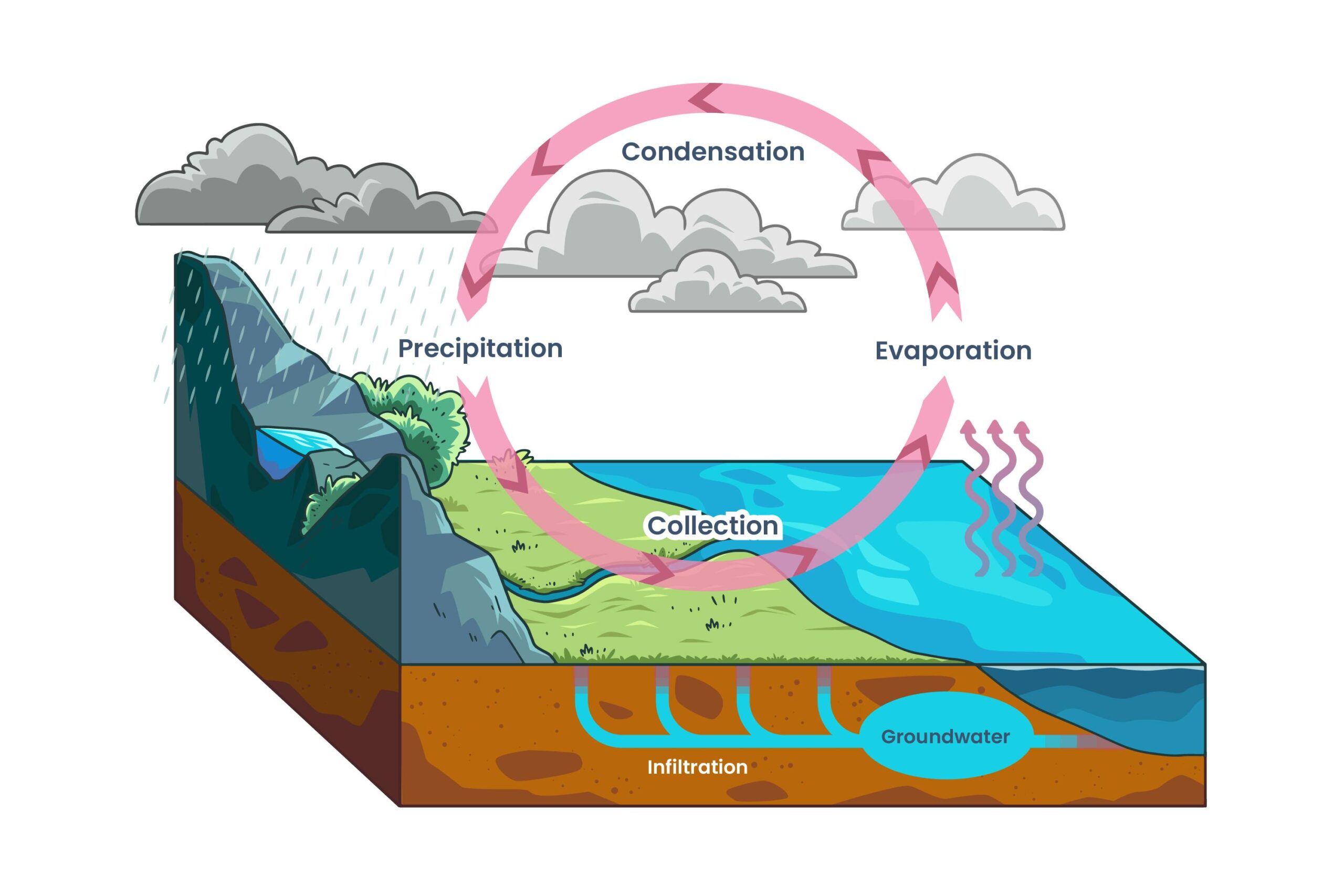 L’Étude Hydrogéologique et ses Missions Essentielles